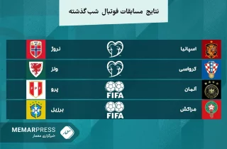 نتایج کامل مسابقات فوتبال در شب گذشته