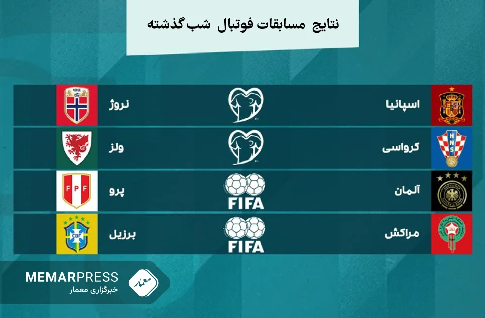 نتایج کامل مسابقات فوتبال در شب گذشته