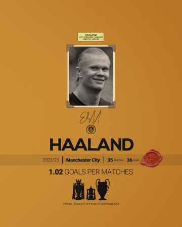 ارلینگ هالند برنده کفش طلای اروپا در فصل 23-2022  -  ارلینگ هالند، مهاجم 22 ساله نروژی منچسترسیتی با به ثمر رساندن 36 گل در فصل 23-2022 لیگ برتر انگلیس، هم کفش طلای این لیگ و هم کفش طلای اروپا را فتح کرد.