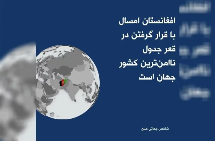 افغانستان در قعر جدول شاخص جهانی صلح