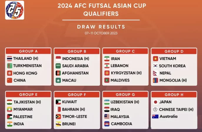 قرعه‌کشی مرحله مقدماتی جام قهرمانی فوتسال آسیا ٢٠٢٤