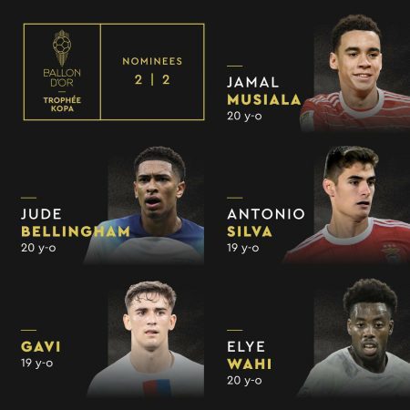 نامزدهای توپ طلا 2023 معرفی شدند - فهرست تمامی نامزدهای توپ طلای 2023 از طرف فرانس فوتبال اعلام شد. حالا همه چیز مهیای انتخاب بهترین فوتبالیست دنیا در فصل 23-2022 است.