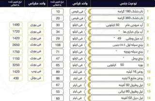 نرخ نامه‌ جدید طالبان در مقابل کاهش ارزش دالر