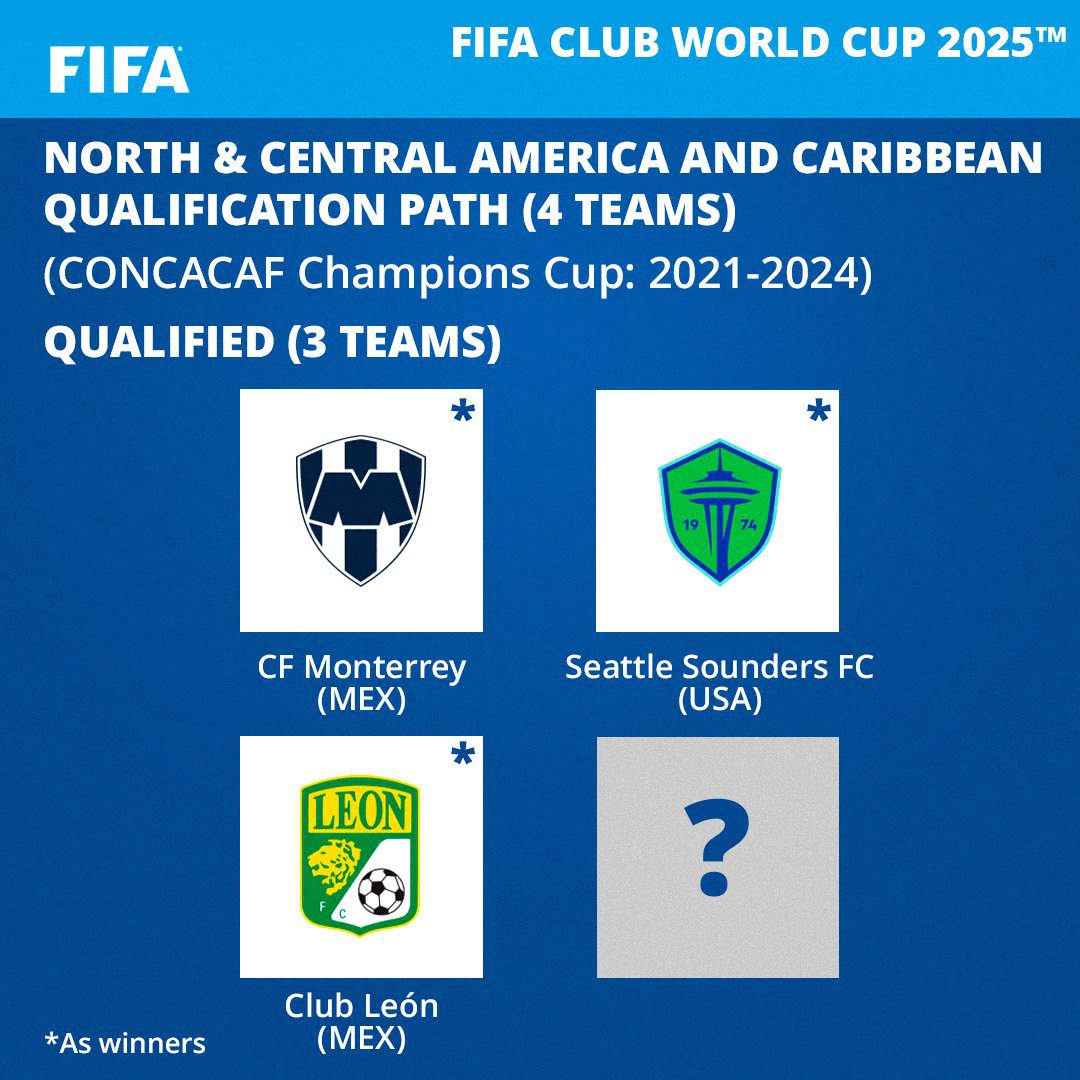 ورژن جدید جام باشگاه‌های جهان - جام باشگاه‌های جهان با فرمت جدید 32 تیمی قرار است یک سال پیش از جام جهانی 2026 برگزار شود.