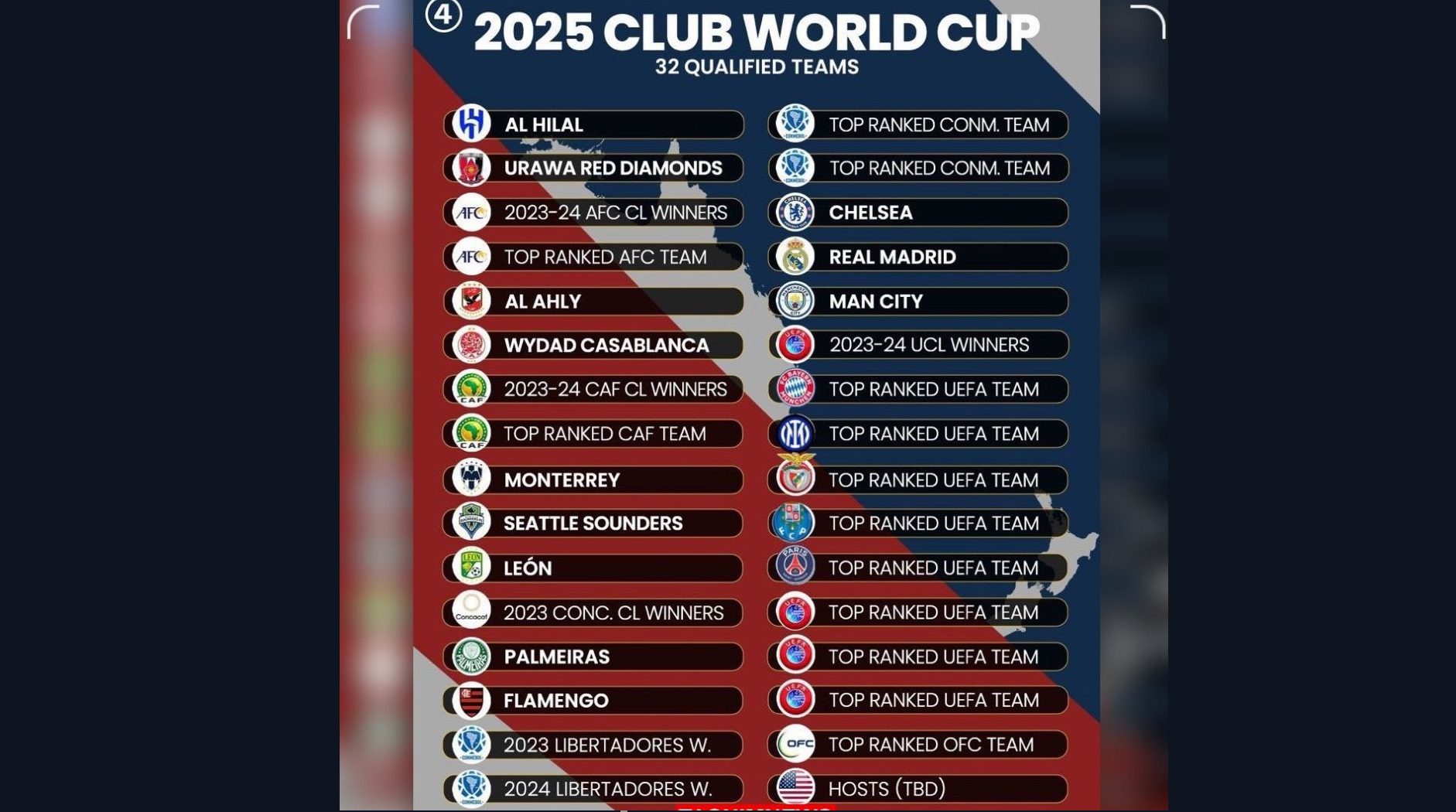 ورژن جدید جام باشگاه‌های جهان - جام باشگاه‌های جهان با فرمت جدید 32 تیمی قرار است یک سال پیش از جام جهانی 2026 برگزار شود.