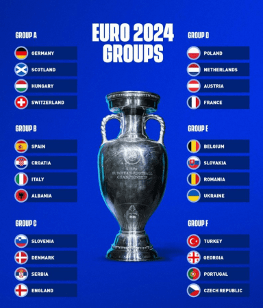 قرعه کشی جام ملت‌های اروپا 2024 - مراسم قرعه‌کشی جام ملت‌های اروپا ۲۰۲۴ در شهر هامبورگ آلمان برگزار شد تا تیم‌های اسپانیا، کرواسی و ایتالیا گروه مرگ این رقابت را تشکیل دهند.