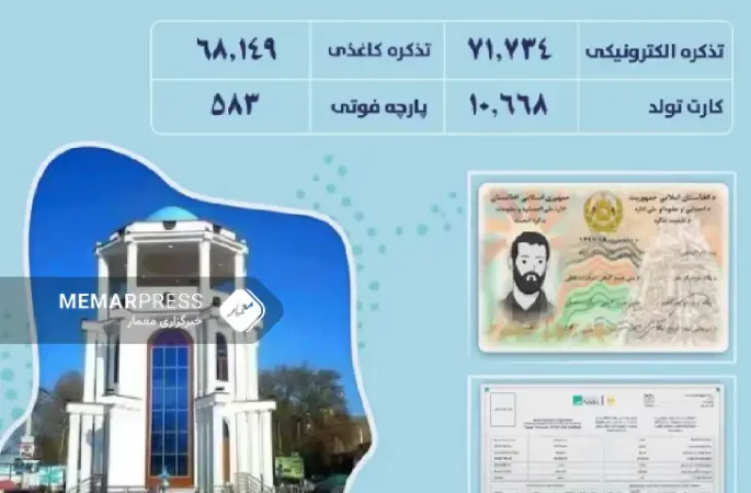 طالبان از توزیع بیش از ۱۳۹ هزار تذکره در تخار خبر داد