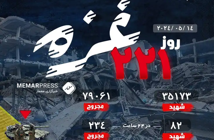 221مین روز جنگ غزه؛ افزایش شمار شهدای غزه به ۳۵۱۷۳ نفر