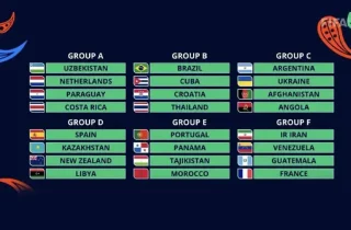 تیم ملی فوتسال افغانستان در گروه مرگ جام جهانی