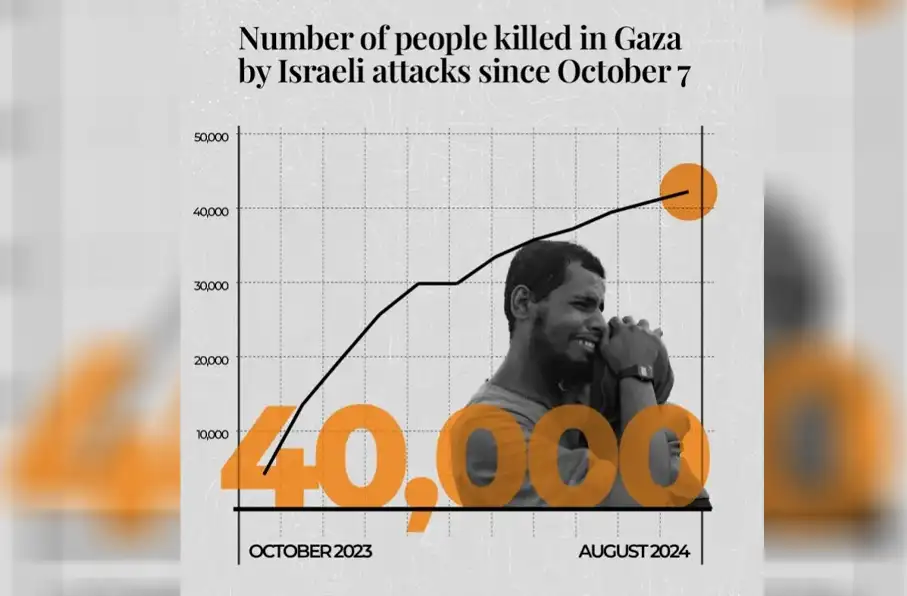 آمار شهدای نوارغزه از مرز ۴۲ هزار نفر گذشت
