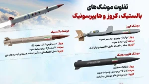 اینفوگرافی تفاوت موشک های کروز و بالستیک و هایپرسونیک ایران