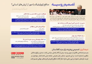 اینفوگرافی تصمیم روسیه برای به رسمیت شناسی طالبان