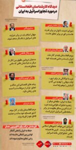 دیدگاه کارشناسان افغانستانی در مورد تجاوز اسرائیل به ایران