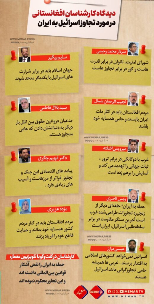 دیدگاه کارشناسان افغانستانی در مورد تجاوز اسرائیل به ایران