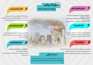 رازهای 11 سپتامبر؛ پروژه‌ای به نام «دموکراسی آمریکایی»