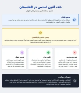 خلاء قانون اساسی در افغانستان