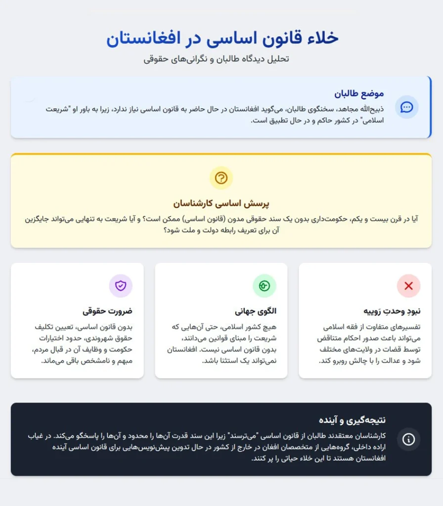 خلاء قانون اساسی در افغانستان