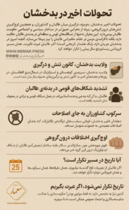 تحولات بدخشان