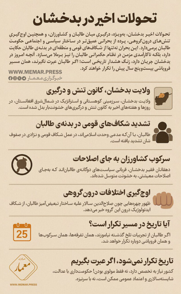 تحولات بدخشان