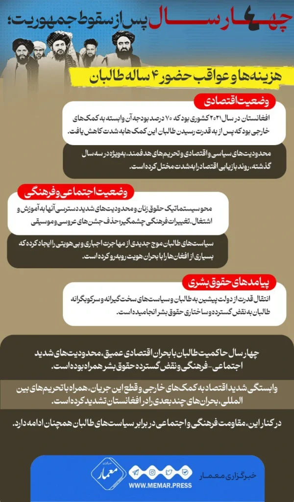 چهار سال پس از سقوط جمهوریت