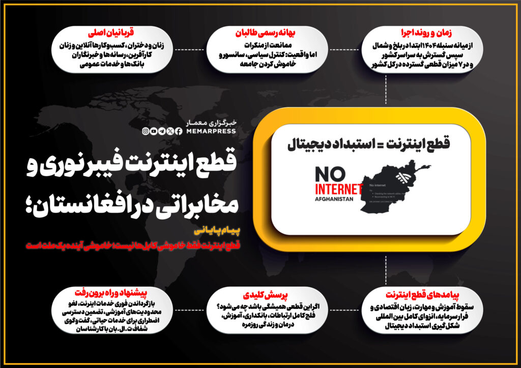 قطع فیبر نوری = استبداد دیجیتال