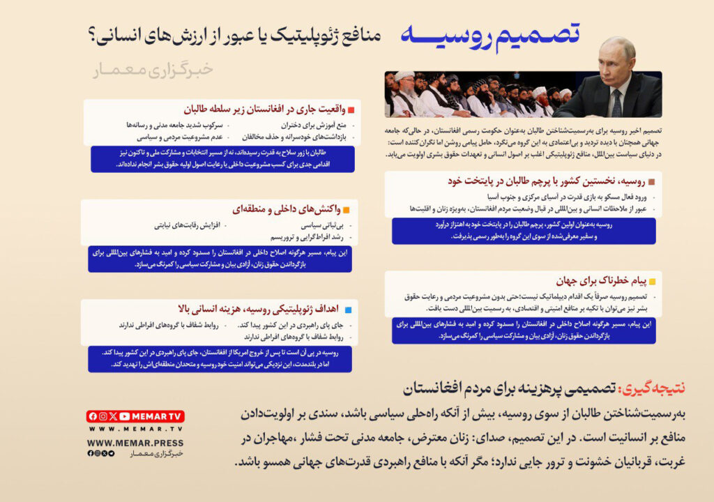 تصمیم روسیه؛ منافع ژئوپلیتیک یا عبور از ارزش‌های انسانی؟