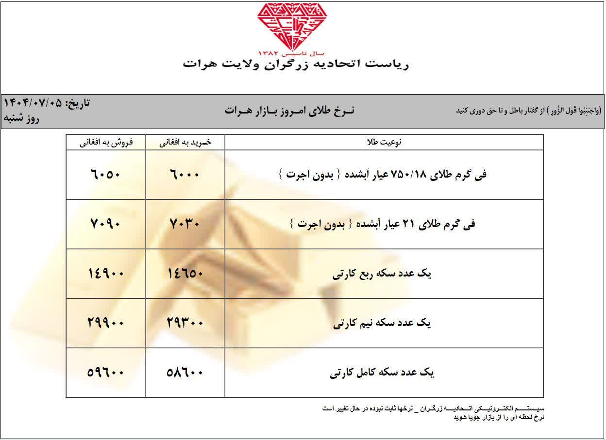 قیمت طلا امروز شنبه 5 میزان
