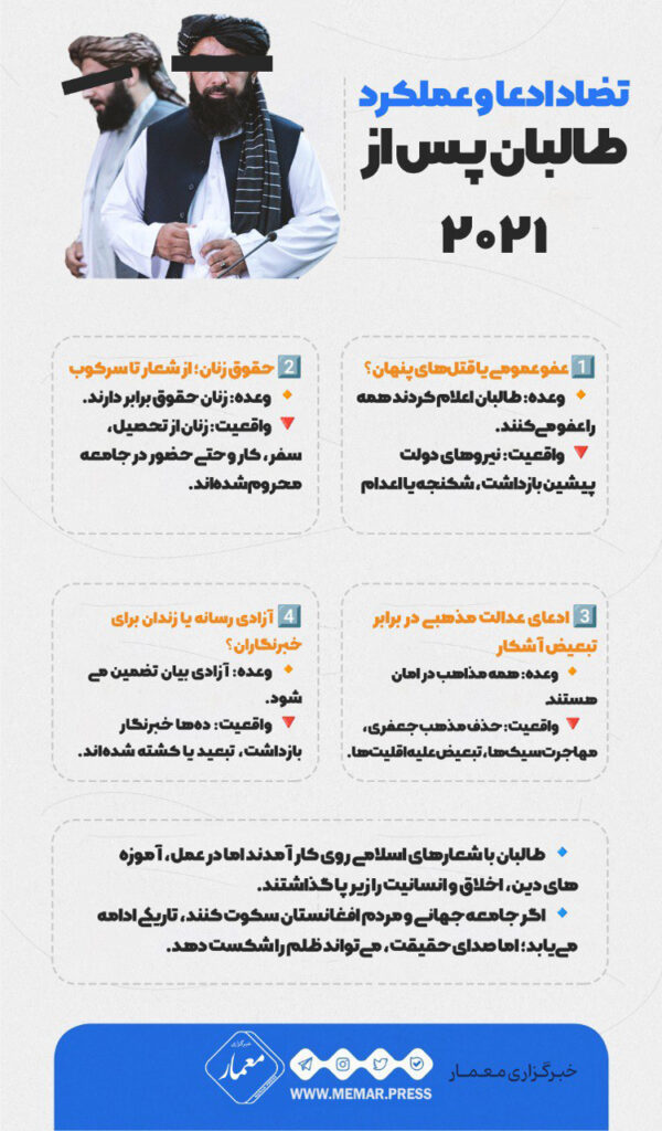 تضاد ادعا و عملکرد طالبان پس از 2021