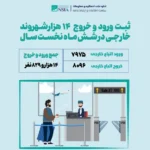 ثبت ورود و خروج ۱۴ شهروند خارجی در شش ماه نخست سال در افغانستان
