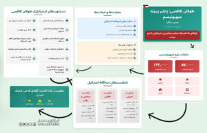 طوفان الاقصی: پایان پروژه صهیونیسمدومین سالگرد | ۱۵ میزان۱۴۰۲ – ۷ اکتبر ۲۰۲۳