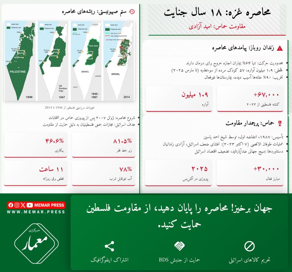 محاصره غزه: 18 سال جنایت