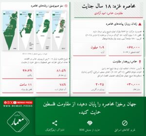 محاصره غزه: 18 سال جنایت