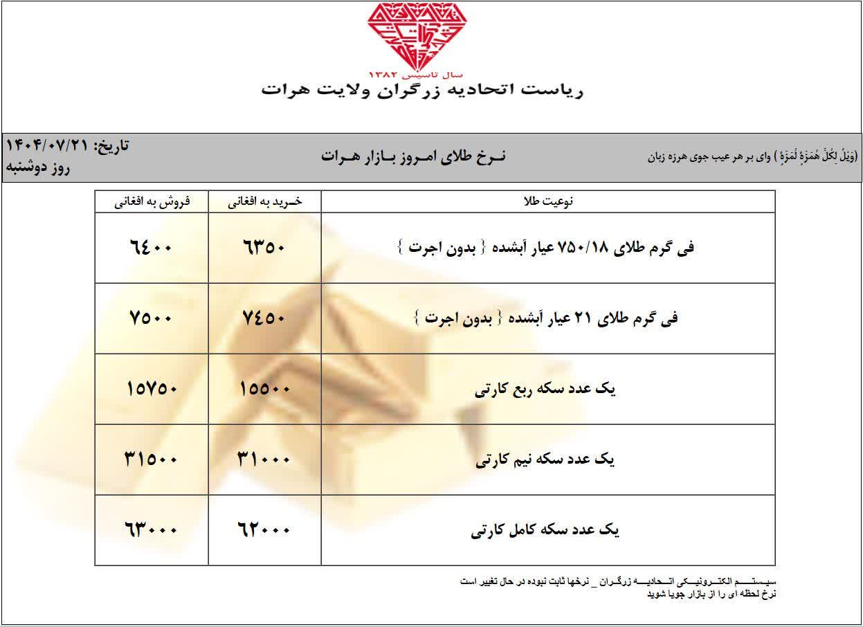 قیمت طلا امروز دوشنبه 21 میزان