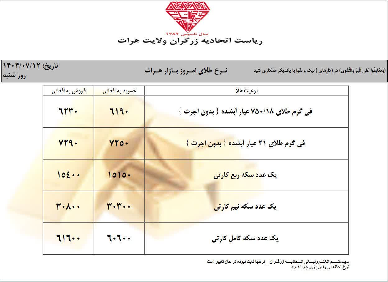 قیمت طلا امروز 12 میزان 