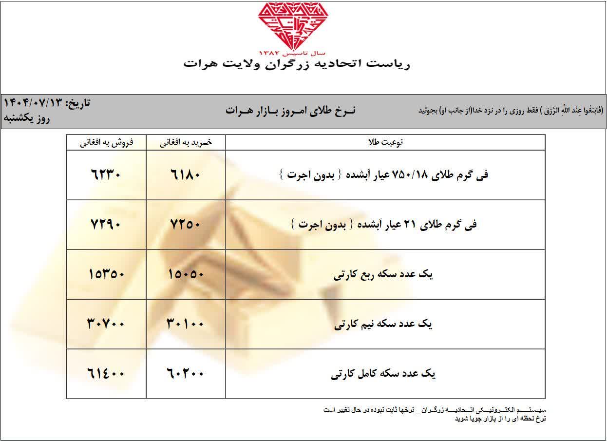 قیمت طلا یکشنبه 13 میزان
