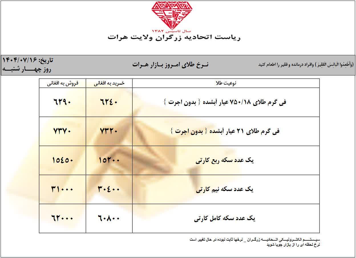 قیمت طلا چهارشنبه 16 میزان