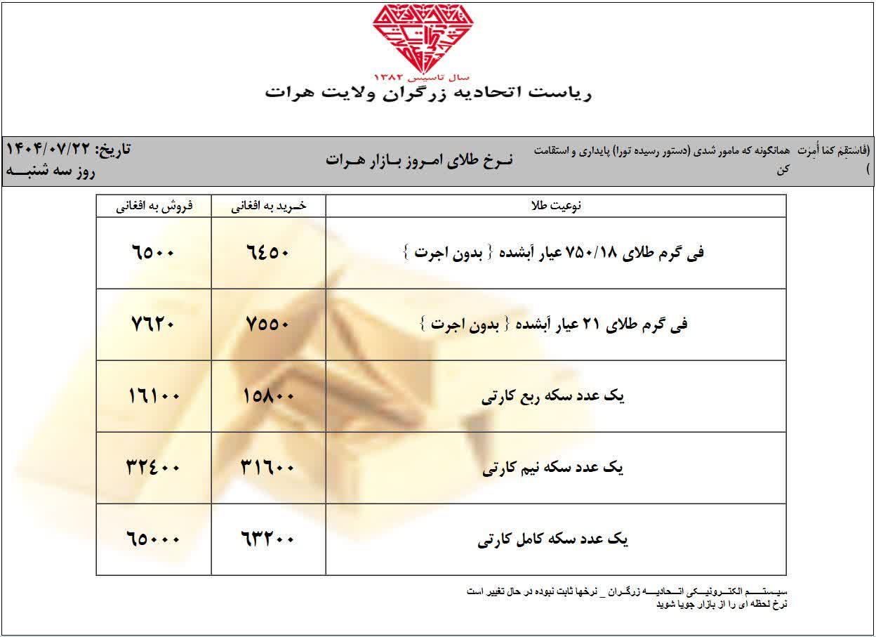 قیمت طلا امروز سه شنبه 22 میزان