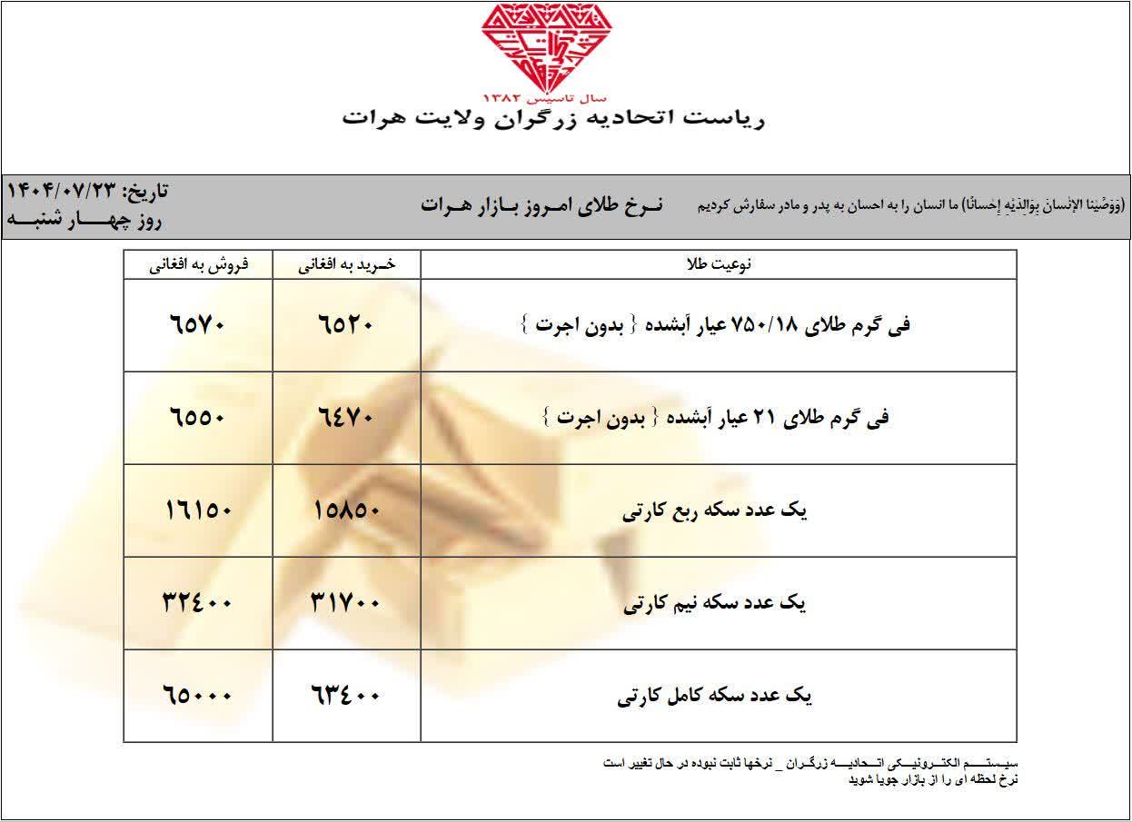 قیمت طلا امروز چهارشنبه 23 میزان 