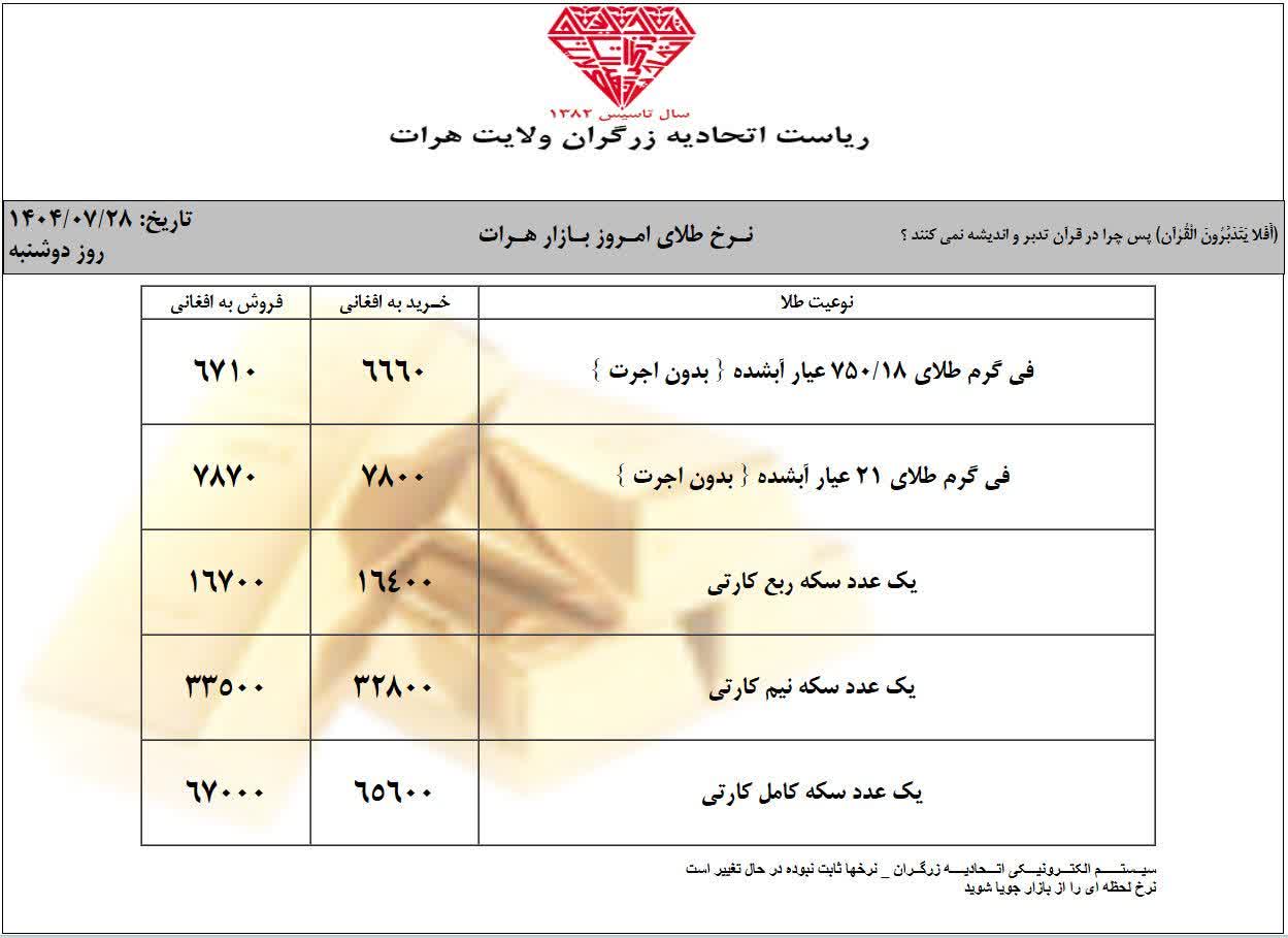 قیمت طلا امروز دوشنبه 28 میزان