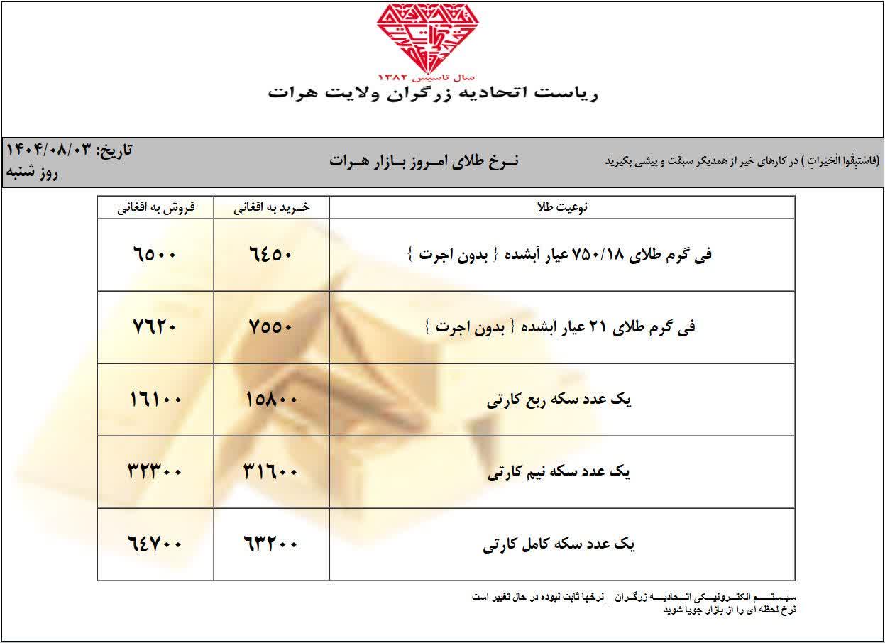 قیمت طلا امروز شنبه 3 عقرب