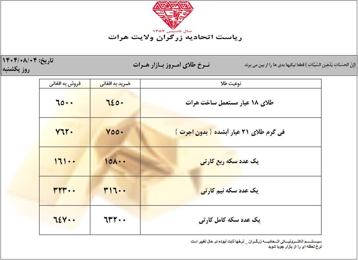 قیمت طلا امروز یکشنبه 4 عقرب