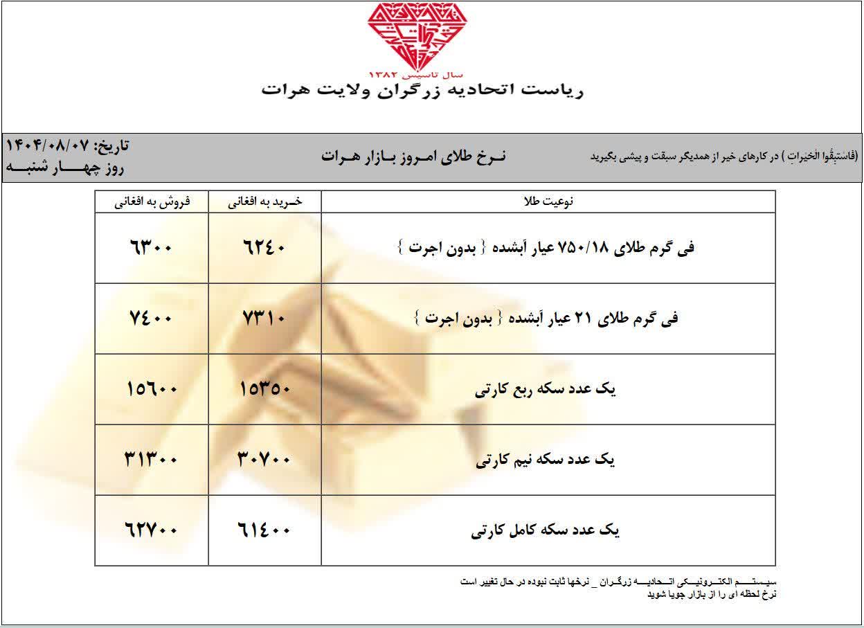 قیمت طلا امروز چهارشنبه 7 عقرب 1404