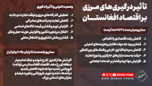 جنگ طالبان و پاکستان