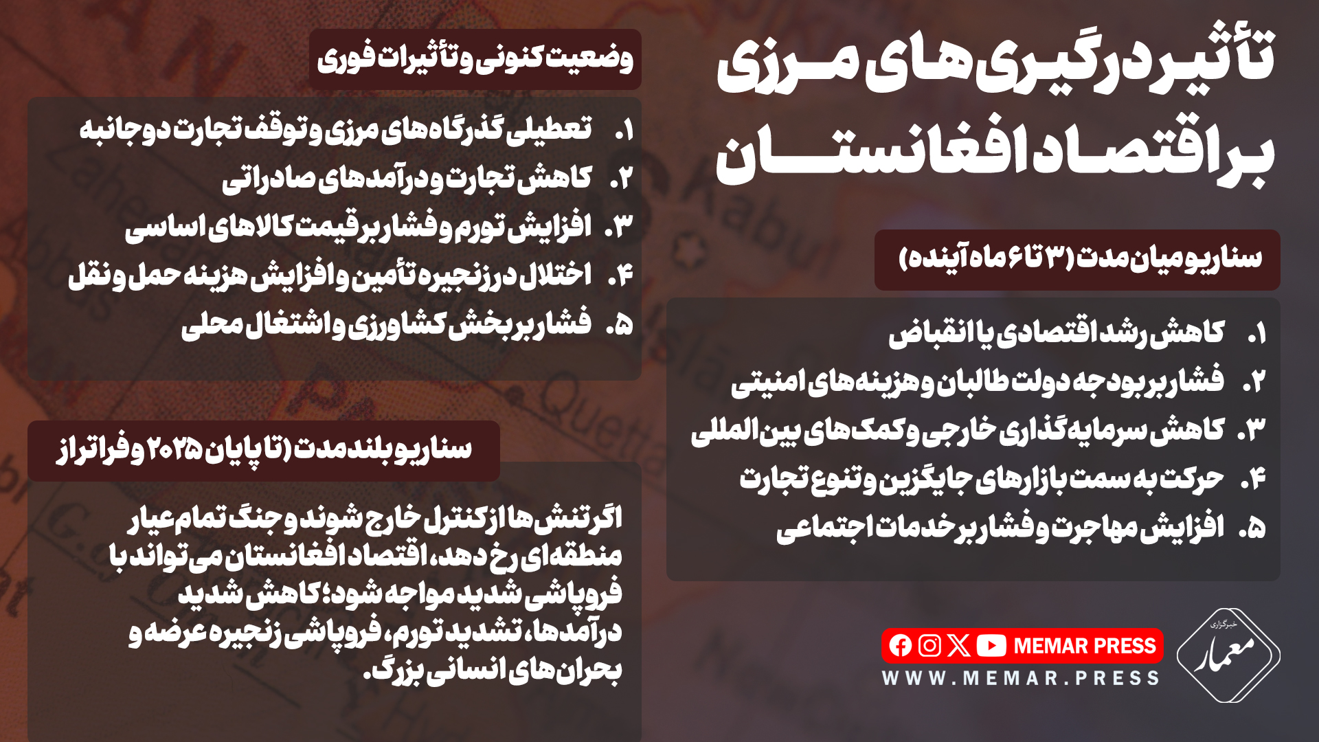 جنگ طالبان و پاکستان