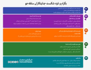 بگرام و غزه؛ شکست جنایتکاران سلطه‌جو