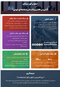 صلح بر گور سربازان؛ آتش‌بس طالبان و پاکستان یا معامله‌ای خونین؟