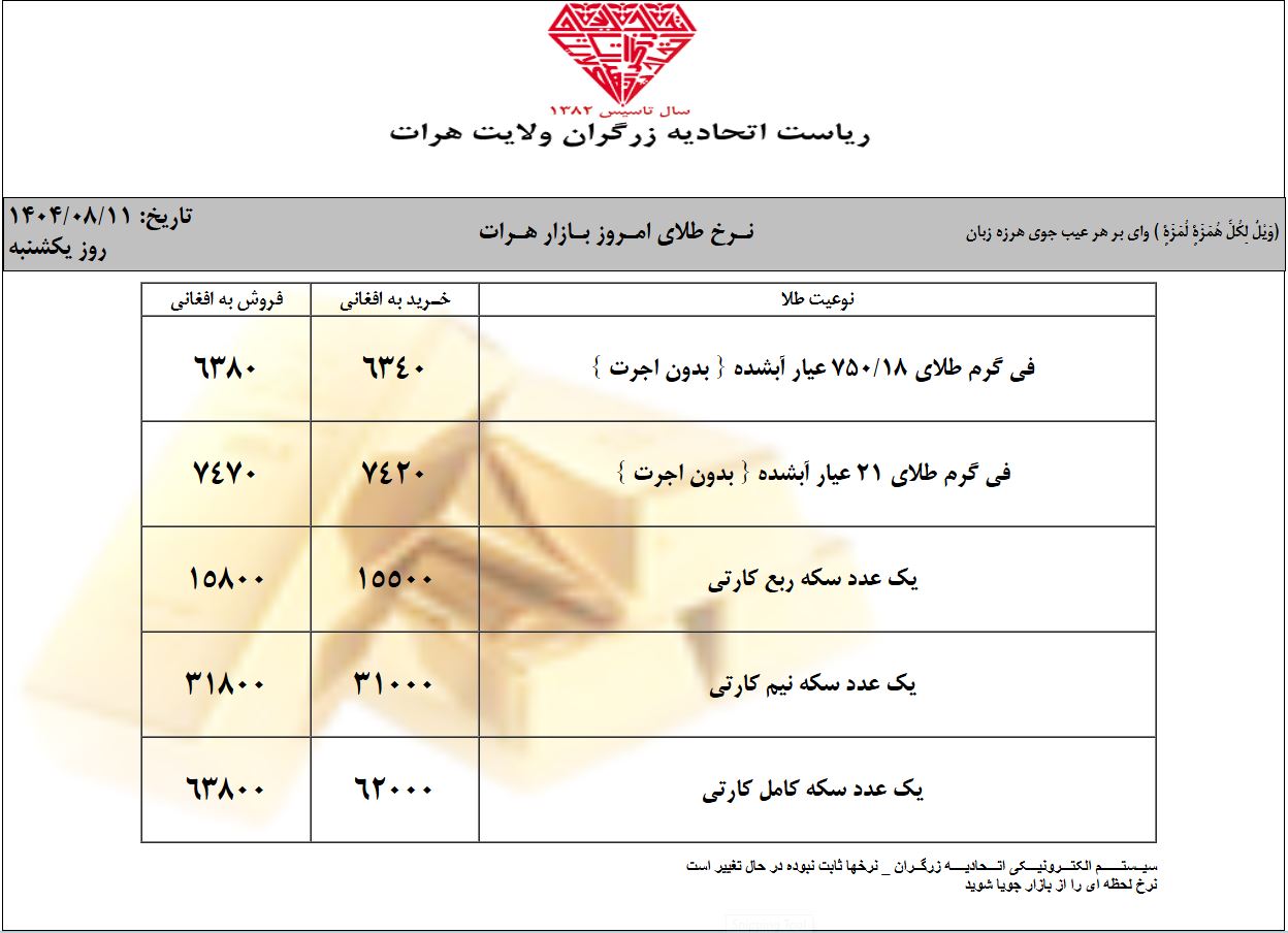 قیمت طلا امروز یکشنبه 11 عقرب 1404