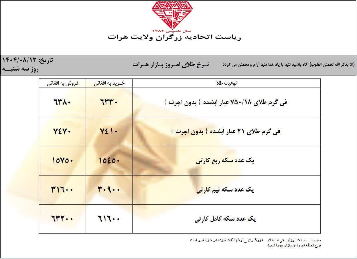 قیمت طلا امروز سه شنبه 13 عقرب 1404