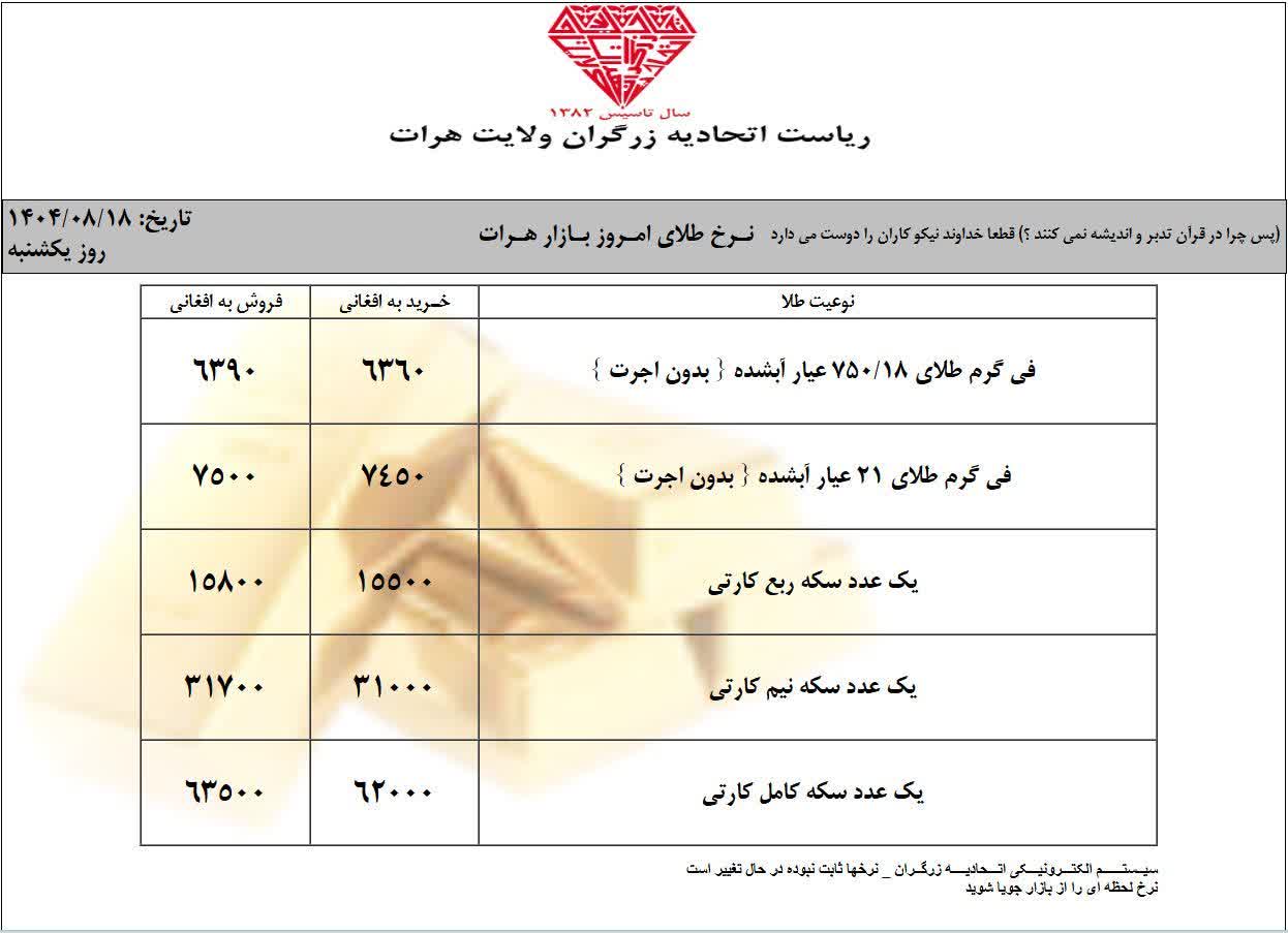 نرخ طلا در افغانستان امروز یکشنبه 18 عقرب/آبان ۱۴۰۴ قیمت طلا امروز یکشنبه 18 عقرب 1404