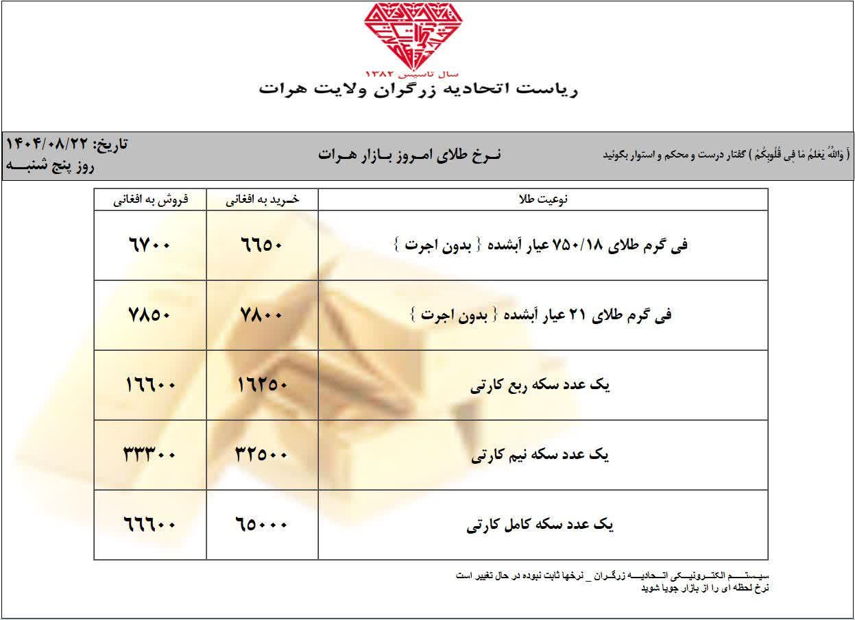 قیمت طلا امروز پنجشنبه 22 عقرب 1404